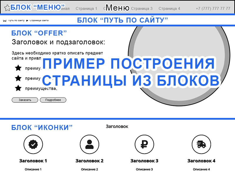 Пример построения страницы сайта из блоков